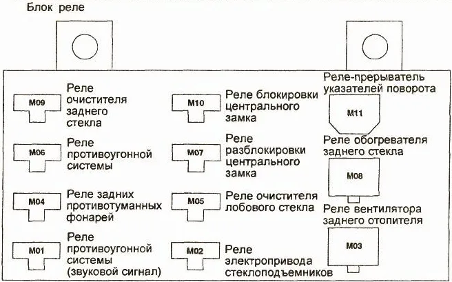 Реле в салоне