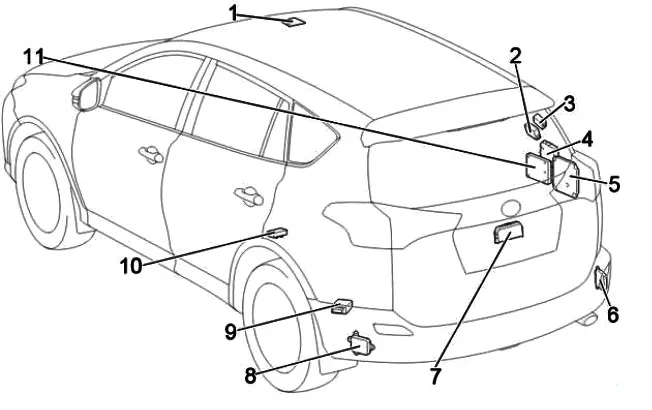 additional elements