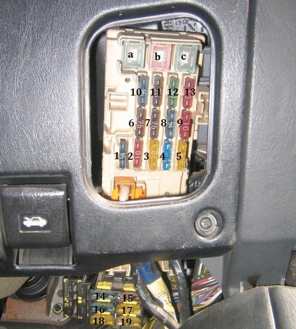 Fuse box location