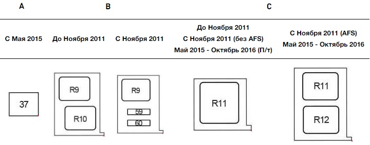 додаткові відділи