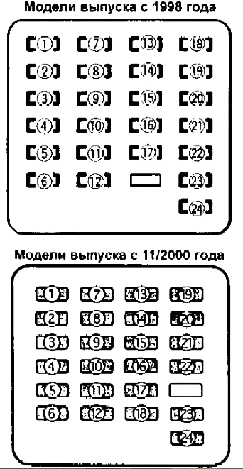 Схема блоку запобіжників у салоні