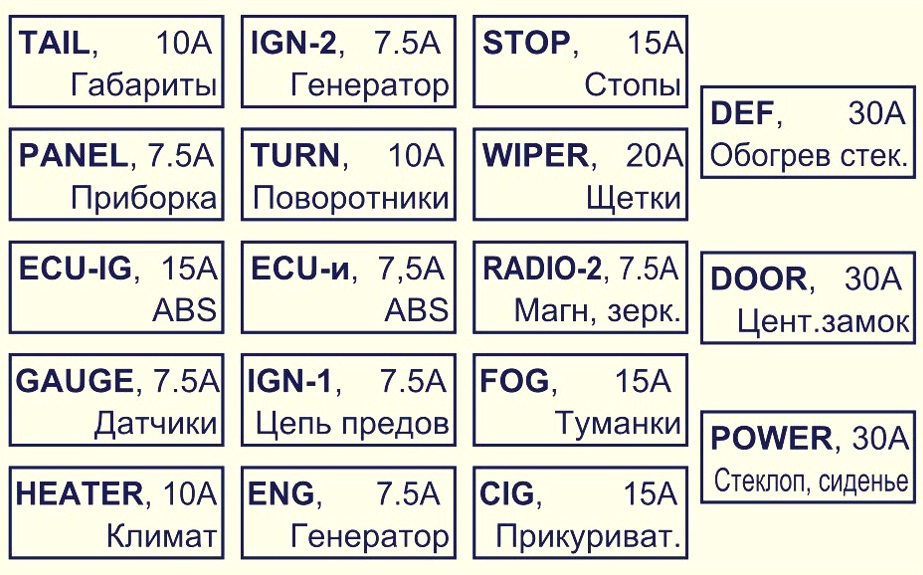 Схема блоку у салоні