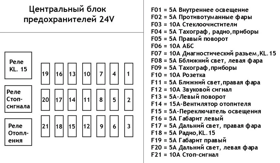 Схема блока предохранителей Мерседес w | Mercedes