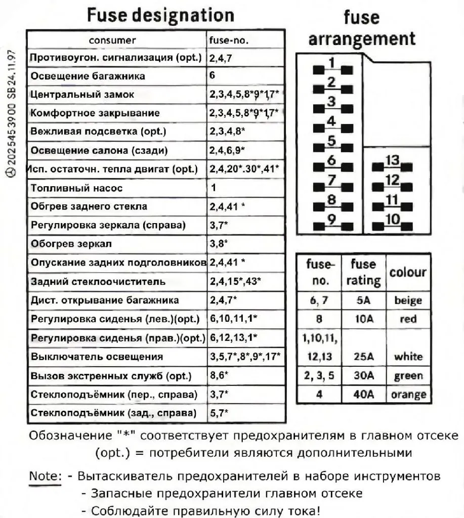 Mercedes 202 предохранители и реле - AUTODOCS