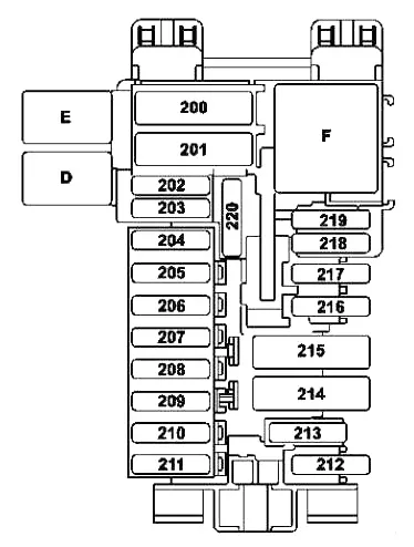 Схема блока в панели приборов мерcедес w222