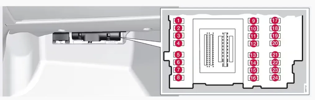 Diagram B 2