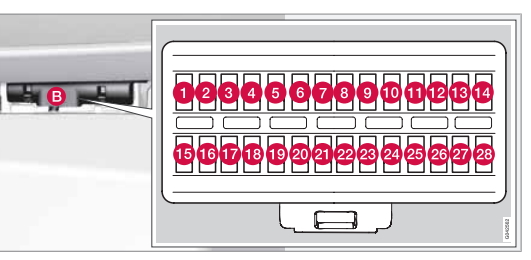 Предохранители и реле Volvo S80 (1999-2006)