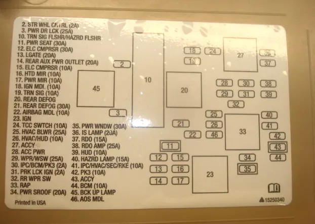 схема з кришки запобіжників Buick Rendezvous