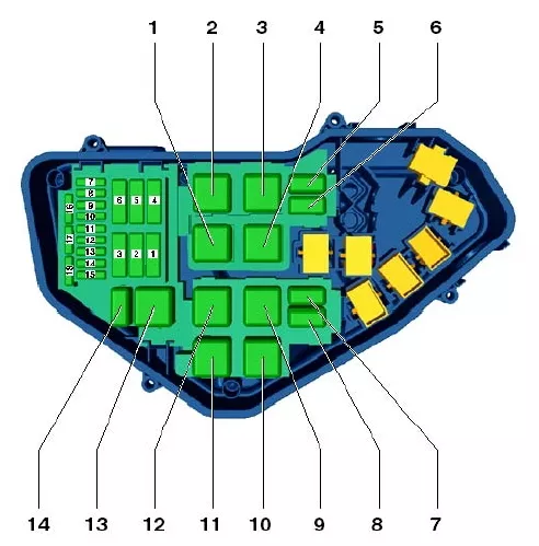 Схема предохранителей Porsche Cayenne () » Схемы предохранителей, электросхемы автомобилей