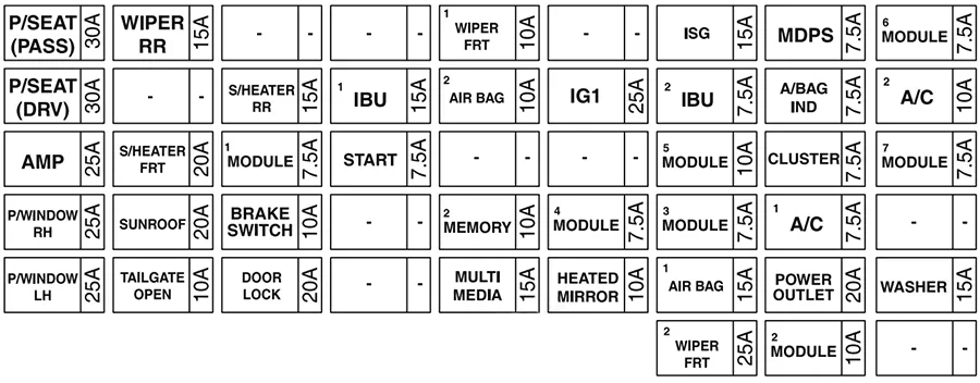 Схема запобіжників Kia Seltos