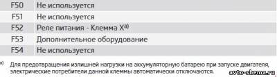 Схема автомобиля — Шкода Суперб
