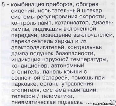 Схема автомобиля — Ауди Алроад C5 — предохранители