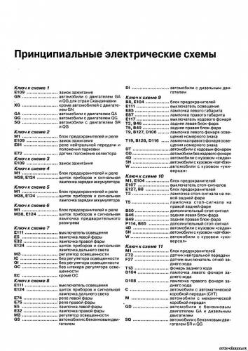 Схема автомобіля — Ніссан Прімера 2
