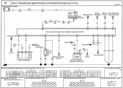 Схема автомобиля — Киа Маджентис