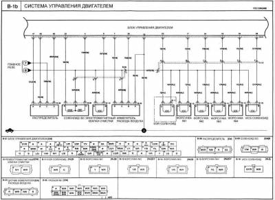 Схема автомобиля — Киа Кларус