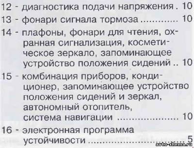 Схема автомобиля — Ауди Алроад C5 — предохранители