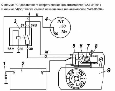 Схема автомобиля — УАЗ 3160