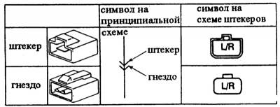 Схема автомобиля — Мазда 323