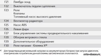 Схема автомобиля — Шкода Суперб