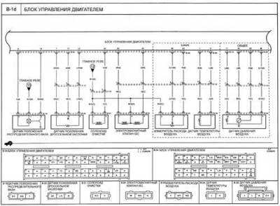 Схема автомобиля — Киа Рио