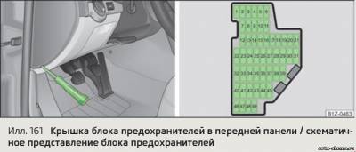 Схема автомобіля - Шкода Октавіа А5 - запобіжники