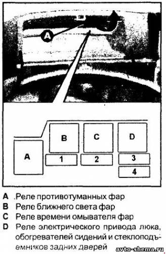 Схема автомобиля — Альфа Ромео 156 — предохранители