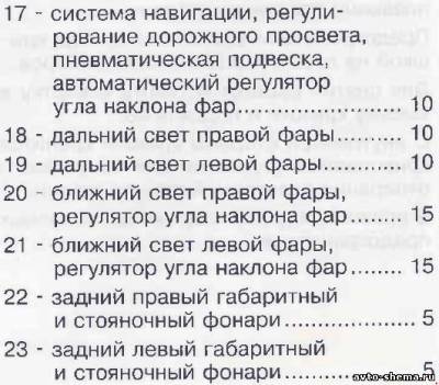 Схема автомобиля — Ауди Алроад C5 — предохранители