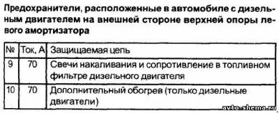 Схема автомобиля — Альфа Ромео 156 — предохранители