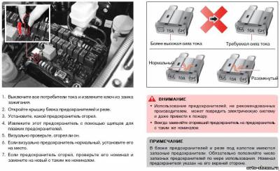 Схема автомобіля - Санг Йонг Рекстон 2 - запобіжники