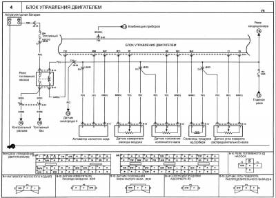 Схема автомобиля — Киа Маджентис