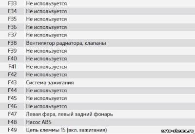 Схема автомобиля — Шкода Суперб