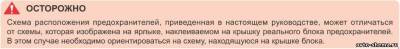 Схема автомобіля - Санг Йонг Кайрон - запобіжники