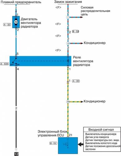 Схема автомобиля — Митсубиси Каризма
