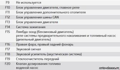 Схема автомобиля — Шкода Суперб