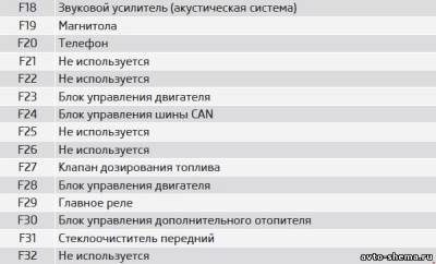 Схема автомобиля — Шкода Суперб