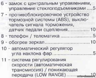 Схема автомобиля — Ауди Алроад C5 — предохранители