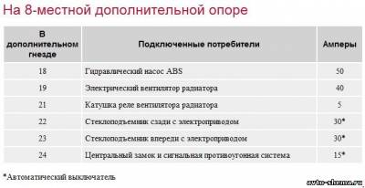 Схема автомобіля - Ауді А4 В5 - реле та запобіжники