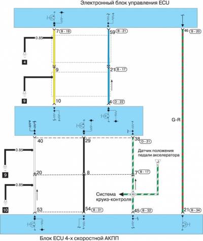 Схема автомобиля — Митсубиси Каризма