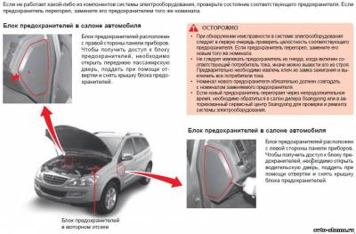 Схема автомобіля - Санг Йонг Кайрон - запобіжники