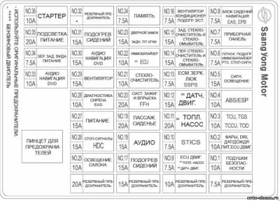 Схема автомобіля - Санг Йонг Рекстон 2 - запобіжники