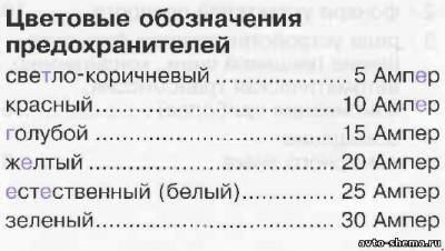 Схема автомобиля — Ауди Алроад C5 — предохранители