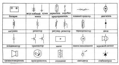 Схема автомобиля — Мазда 323