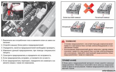Схема автомобіля - Санг Йонг Кайрон - запобіжники
