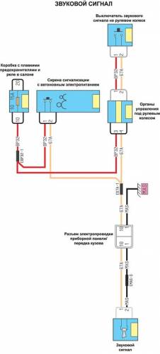 Схема автомобиля — Рено Меган 2