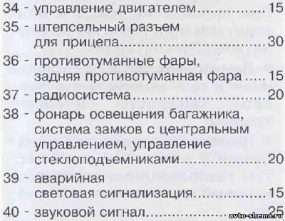 Схема автомобиля — Ауди Алроад C5 — предохранители