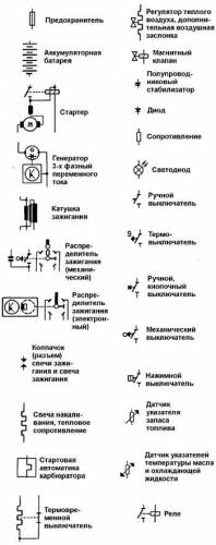 Схема автомобиля — Фольксваген Транспортёр