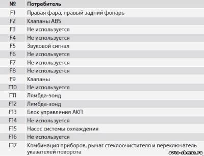 Схема автомобиля — Шкода Суперб