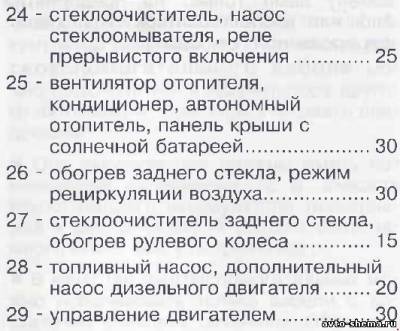 Схема автомобиля — Ауди Алроад C5 — предохранители
