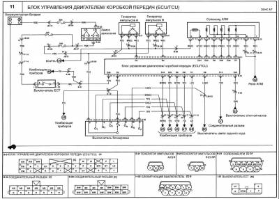 Схема автомобиля — Киа Маджентис