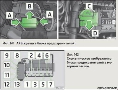 Схема автомобиля — Шкода Румстер — предохранители